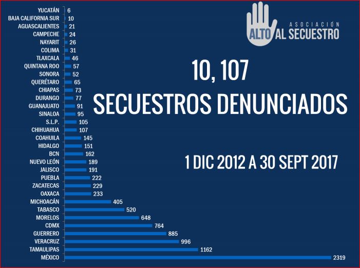 Querétaro secuestros historial 2012 2017