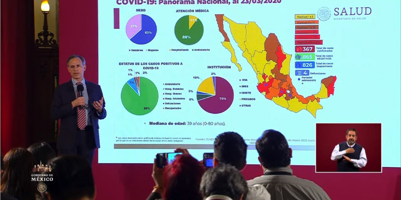 COVID-19 provova la muerte de 16 mexicanos; los contagiados suben a 848.
