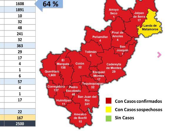 Querétaro registra 14 personas muertas en un día por COVID-19.