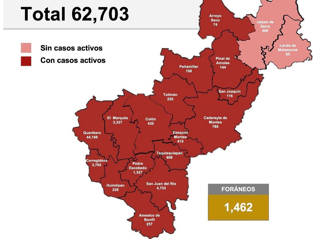Querétaro rebasa los 62 mil casos de COVID-19.