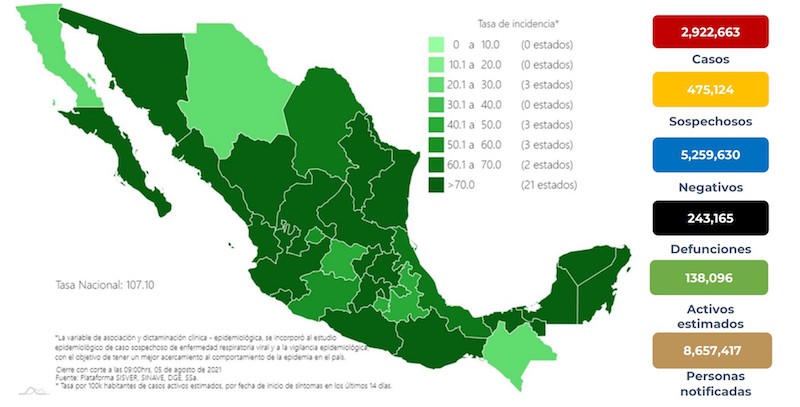 Urgente: Sigue creciendo la tercera ola de COVID-19 en México.