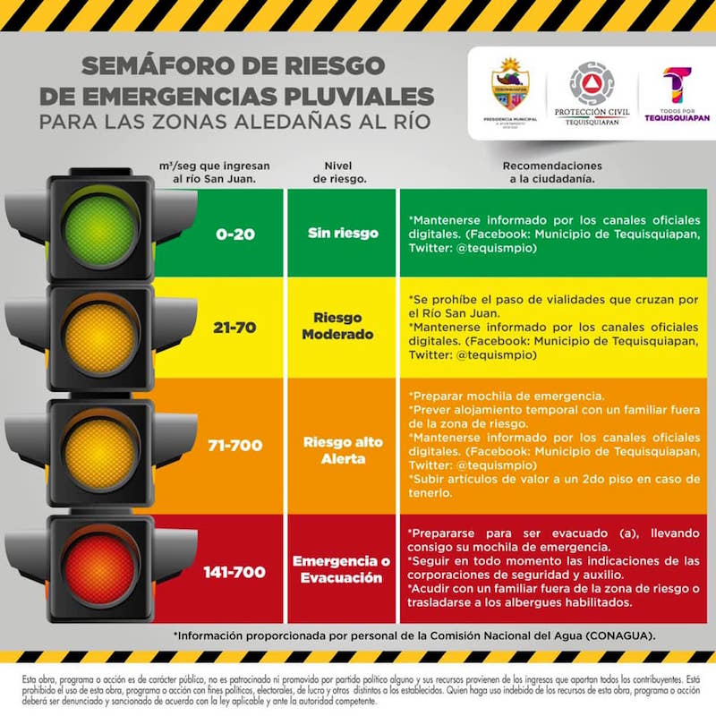 Tequisquiapan en semáforo rojo tras aumentar volumen de agua en presa Centenario