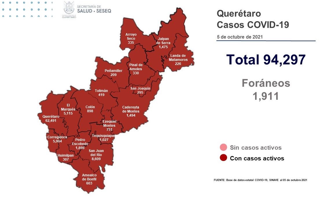 Reportan 26 personas fallecidas por COVID-19 en Querétaro.