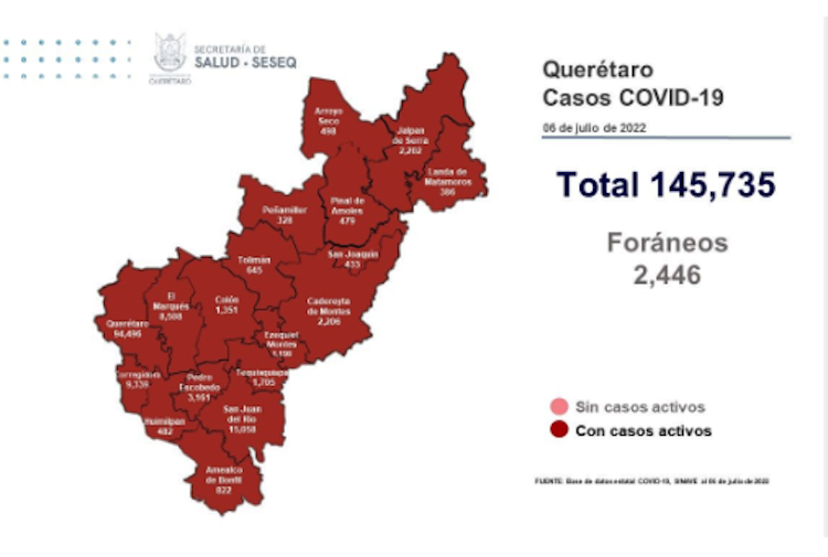 Querétaro reporta 776 nuevos contagios de COVID-19.