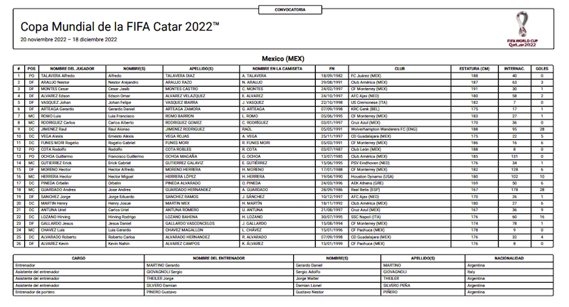 Lista de jugadores de la selección Mexicana en Qatar 2022