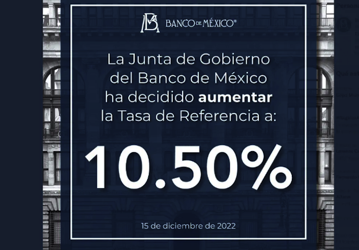 Dinero más caro en 2023, Banxico vuelve a subir la tasa de interés; se ubica en 10.5%.