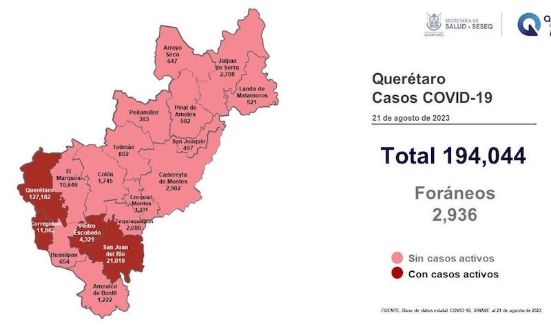 Contagios de COVID-19 en Querétaro siguen en aumento; en una semana se suman 240.