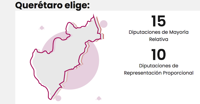 El 20 de Octubre comienza proceso electoral 2023-2024 en Querétaro.