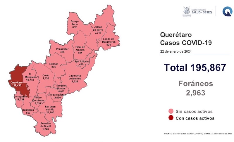 Acumula Querétaro 7 mil defunciones por COVID-19.