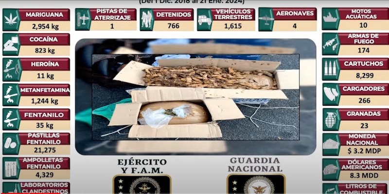 Desmantelan 2 laboratorios clandestinos y decomisan 21 mil pastillas y 35 kg de fentanilo en Querétaro