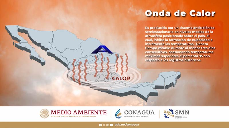 ¡¡ Toma precauciones!! Inicia tercera ola de calor en México