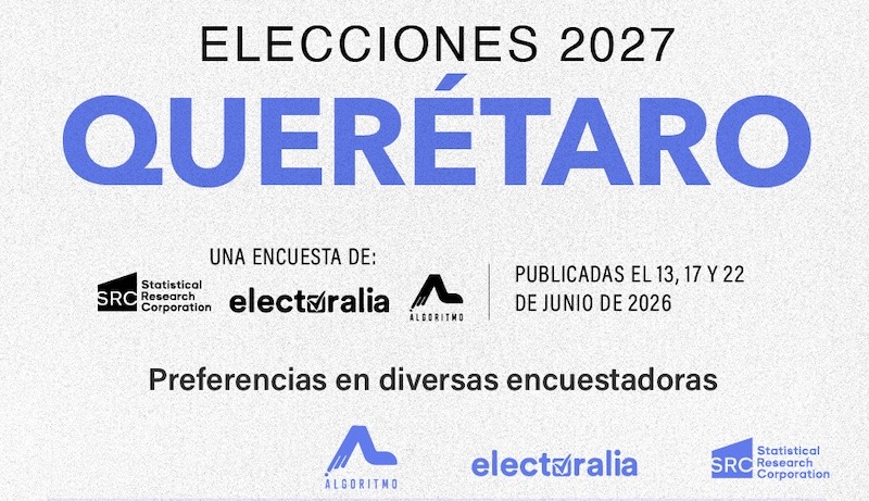 Tres encuestas colocan al PAN al frente de Morena rumbo a la gubernatura de Querétaro en 2027